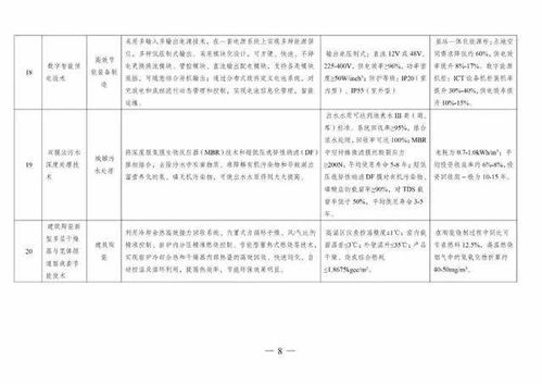 《國家綠色技術推廣目錄（2020年版）》發布，引領產業綠色轉型新篇章
