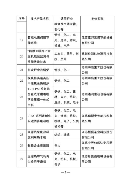 江蘇省首批節(jié)能技術(shù)產(chǎn)品推廣目錄公告 引領(lǐng)綠色發(fā)展，助力節(jié)能減排